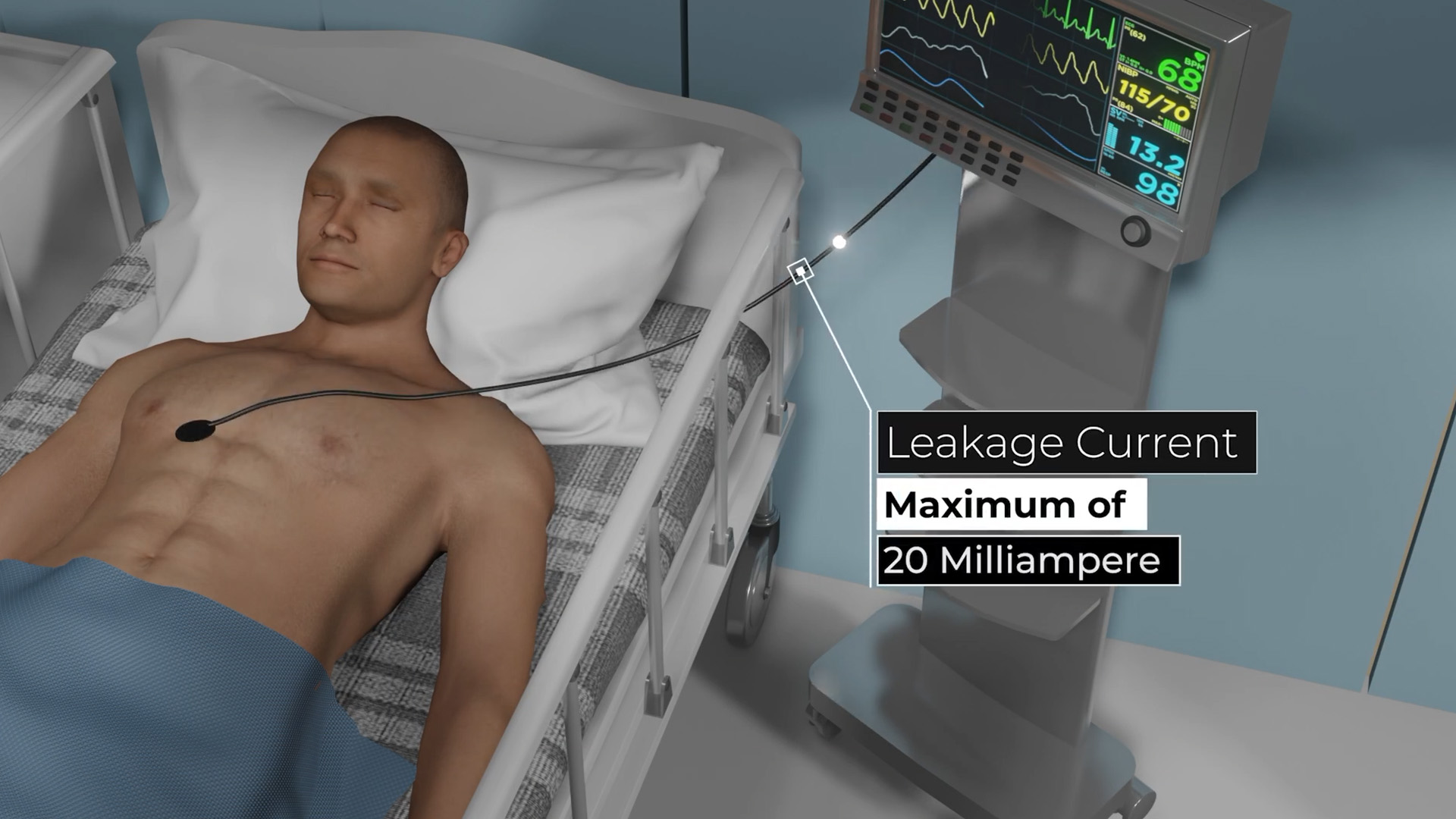 animated medical safety training