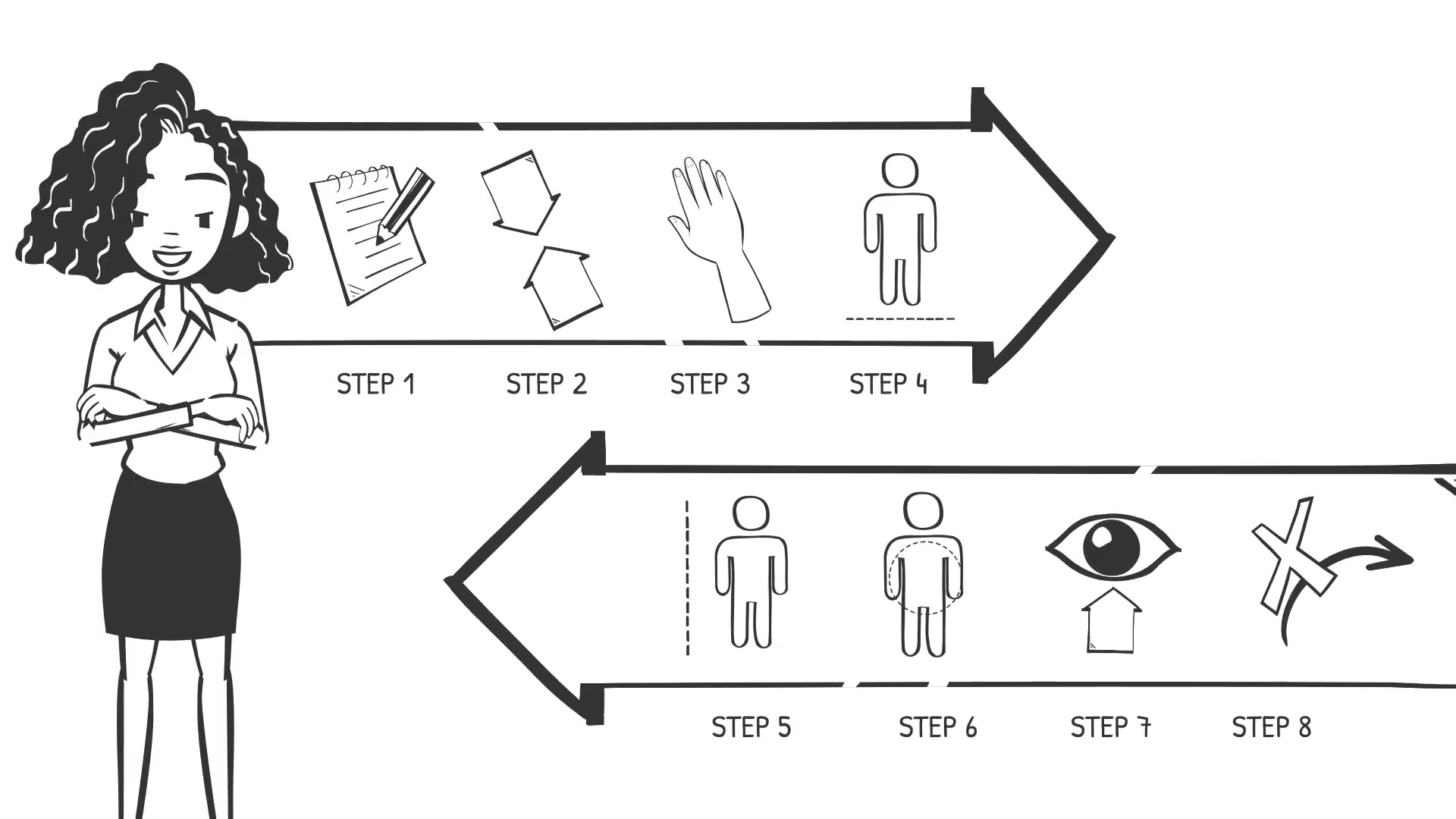 Ergonomics safety training animation
